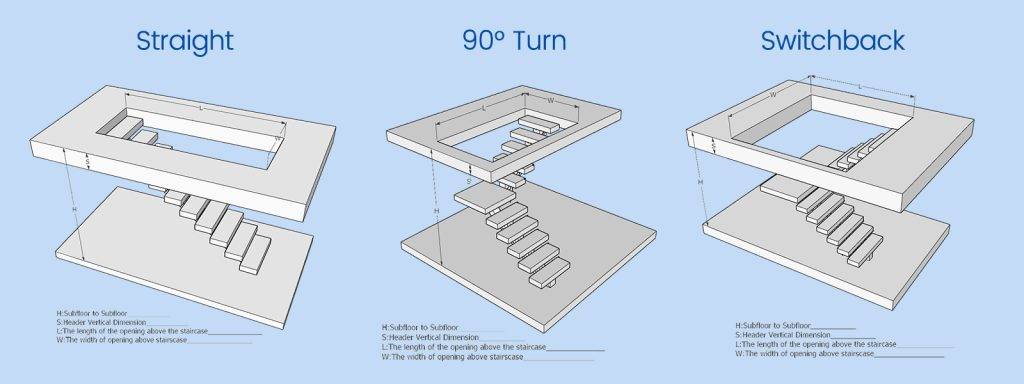 Floating Stairs Measurements Steps 2 06 Measurement forms of floating stairs measurement forms 1024x384 1