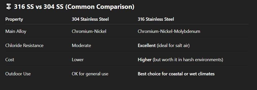 What Makes 316 Stainless Steel Special? Is It Better Than 304 SS? 2 316 SS vs 304 SS